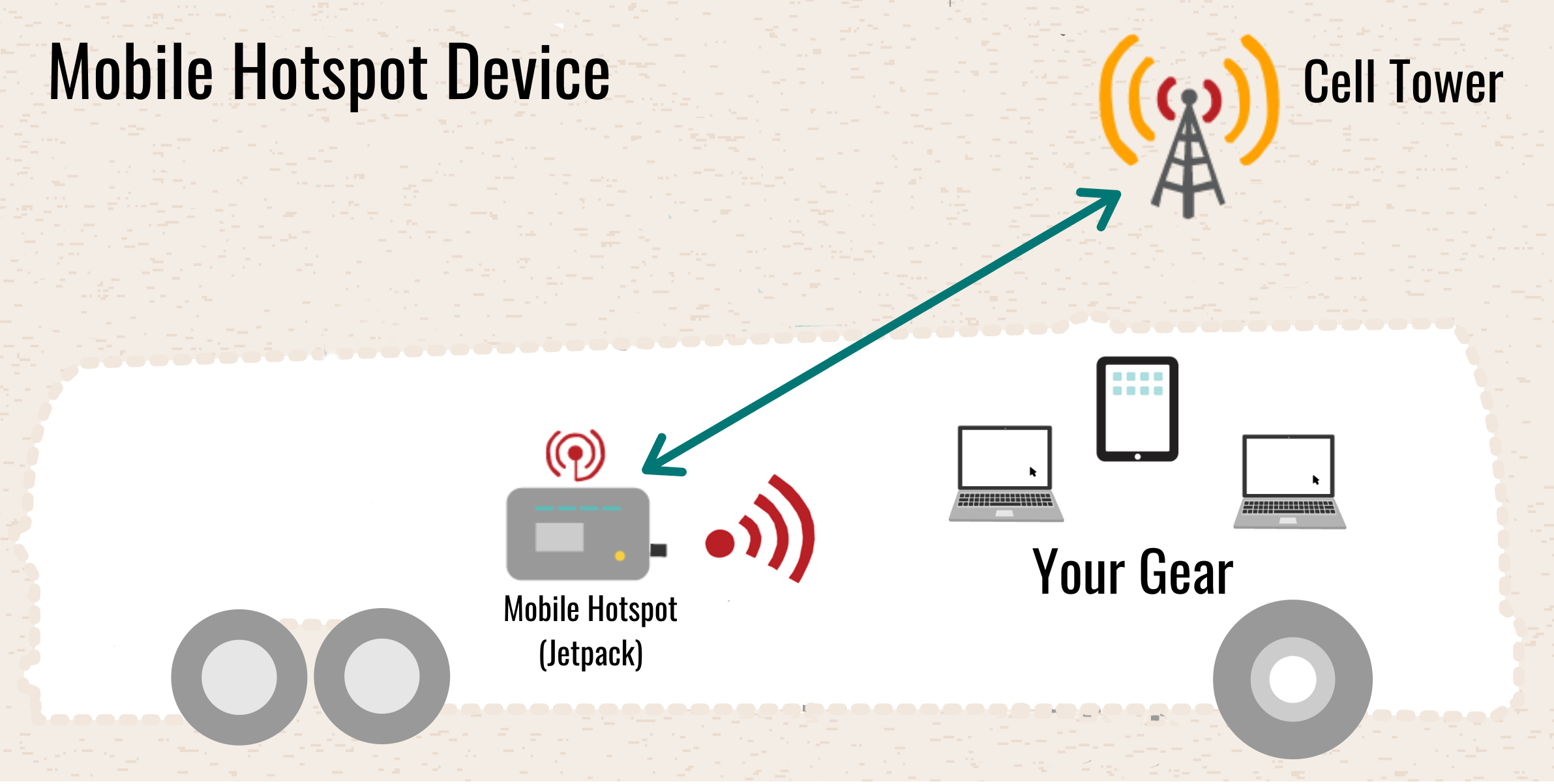 Are you a heavy phone hotspot user? Get this mobile hotspot router