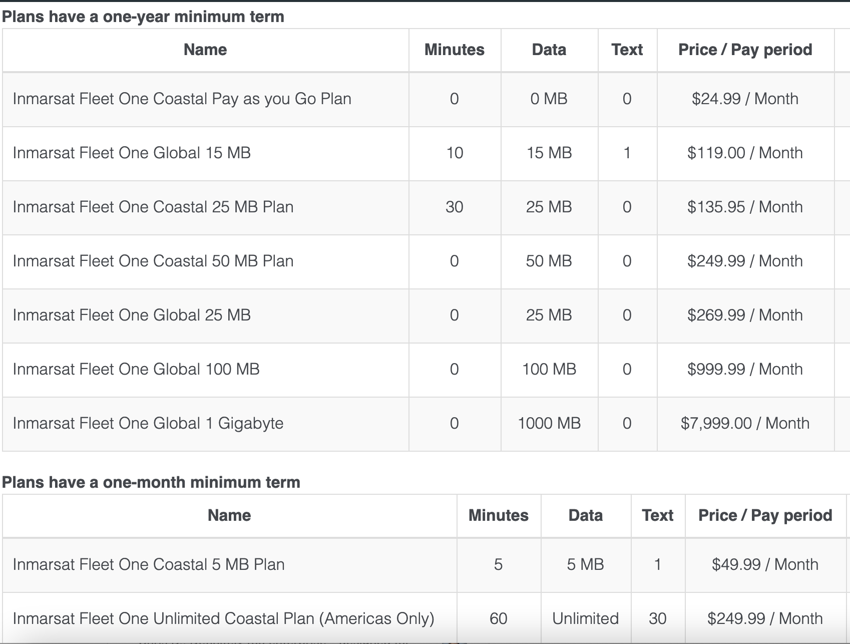 Overview: Inmarsat Devices & Satellite Data Plans (Mobile Satellite ...