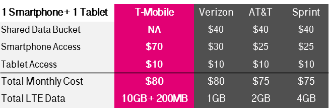 Comparison2