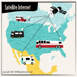 satellite-options