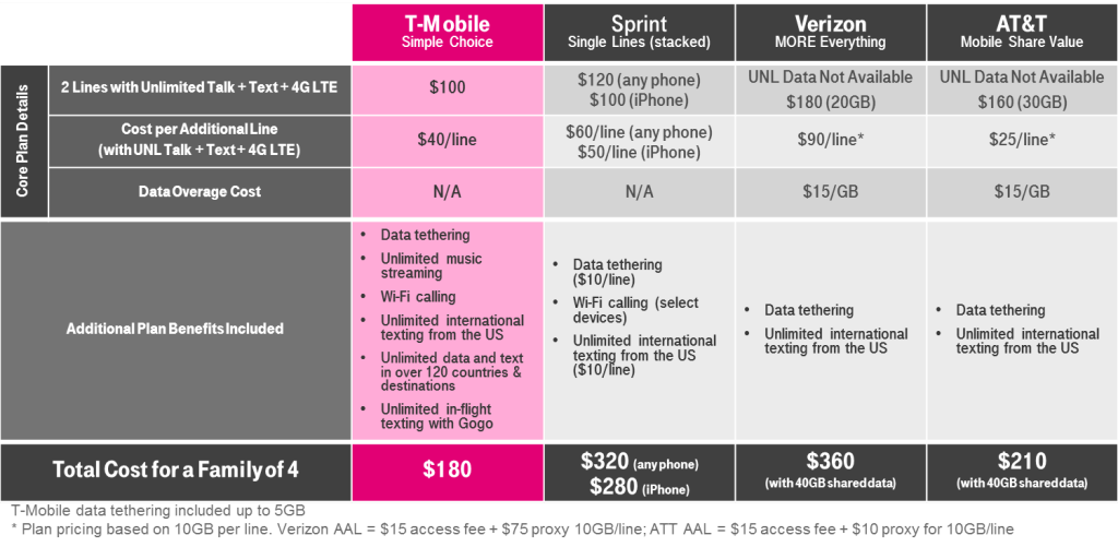 T-Mobile-Unlimited-Family