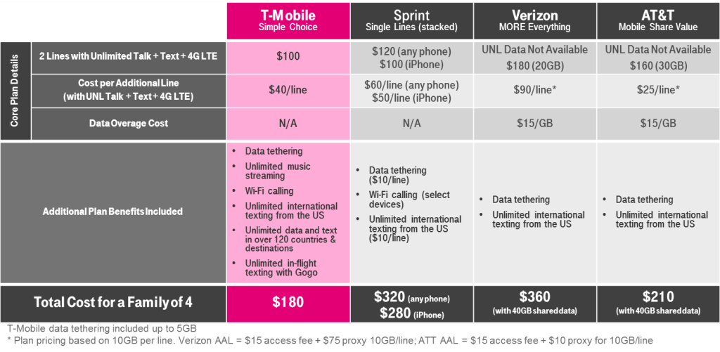 t mobile 50 unlimited