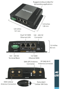 The MAX BR1 has support for dual external cellular antennas, as well as for an external WiFi and GPS antenna.