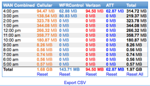 Logging your usage will make it a lot easier to make sure that your carriers are giving you everything you are paying for.