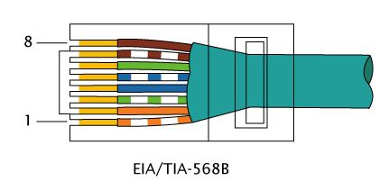 Building Ethernet Network Cables – RV Mobile Internet Resource Center