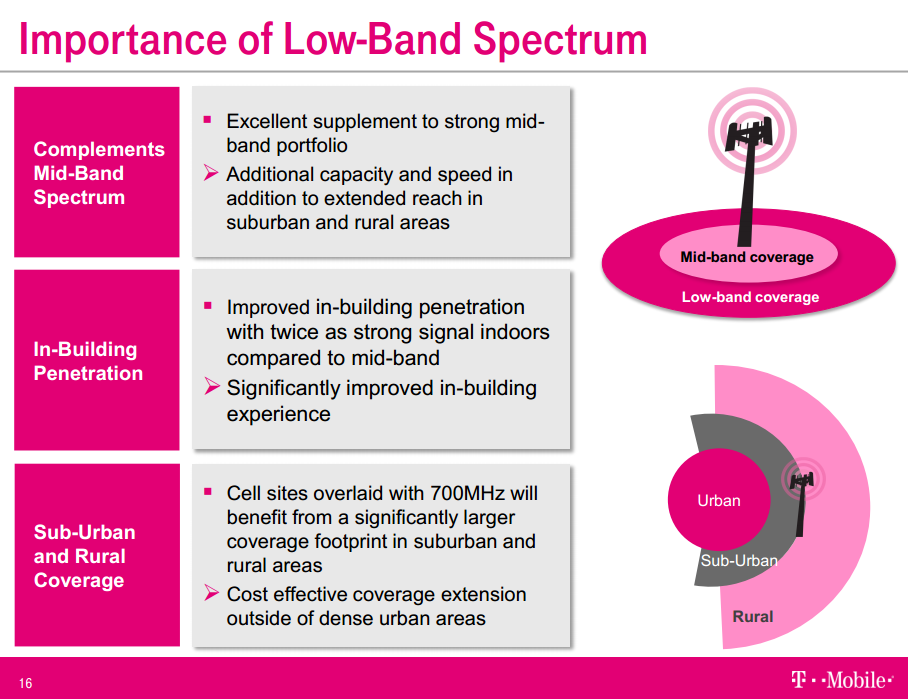 T-Mobile presentation slide on the important of 700MHz.
