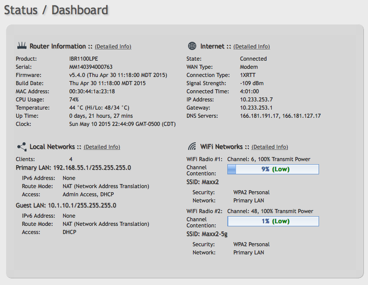 A dashboard only an IT manager could love.