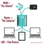 A Promising New Cellular Router - Introducing the MoFi 4500 - Mobile ...