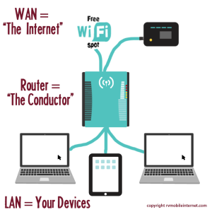 wan-lan-mobile-internet