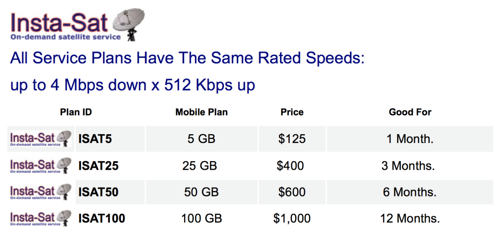 Being able to buy data as needed is a huge improvement over fixed monthly fees.