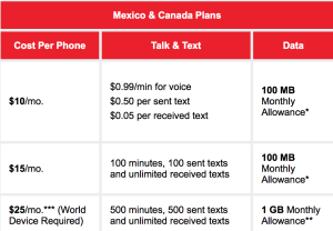 Verizon - Mexico and Canada