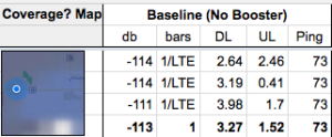 Baseline testing, for one carrier, for one device. We repeat this for each booster.