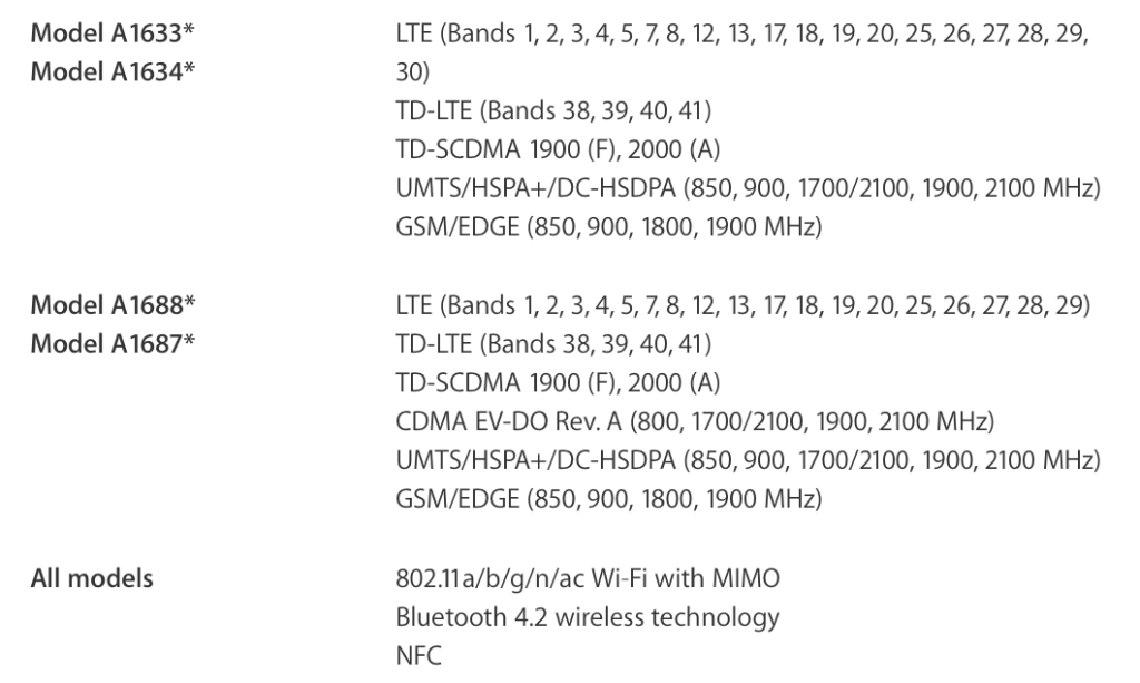 The wireless capabilities of the iPhone 6s are impressive indeed - but two models mean that you have a choice to make!