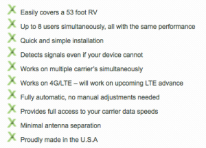 Maximum Signal makes some very ambitious claims about the capabilities of the Max-Amp for RVers. But will it live up to the claims, and prove to be worth waiting for?