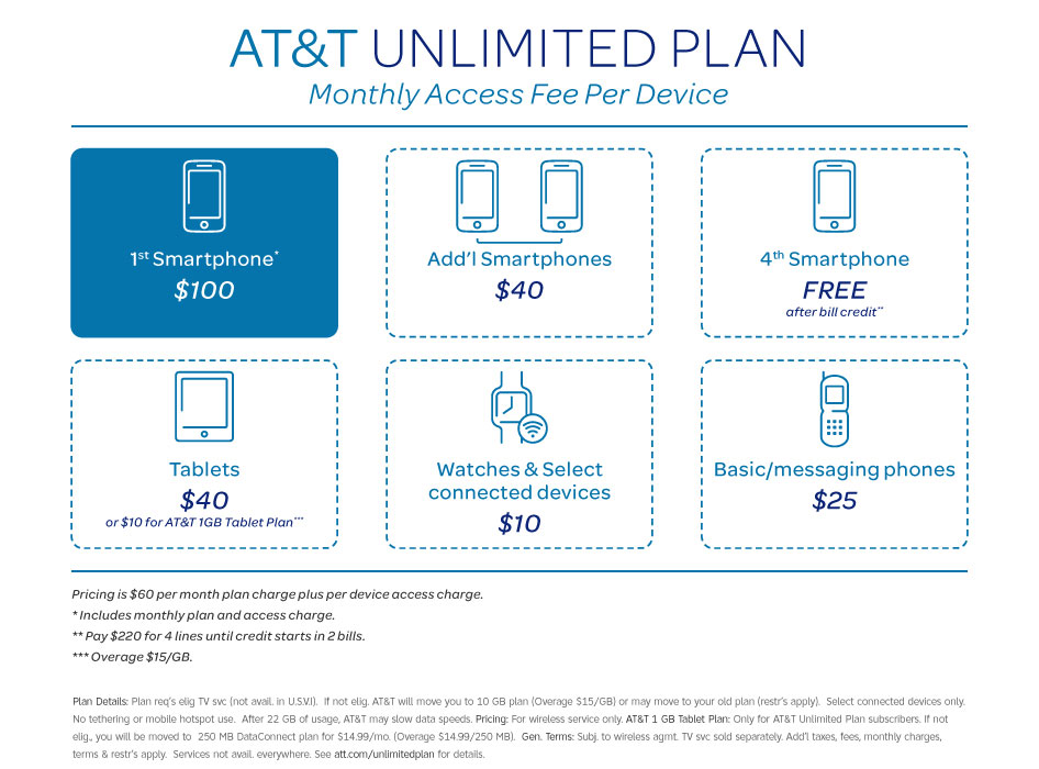 AT&T's Unlimited Plans have some unfortunate fine print attached.