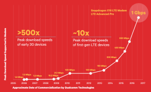 Qualcomm-Gigabit-LTE-Roadmap