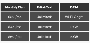 New Pricing (without autopay)