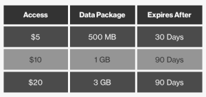 Data Top Ups Available