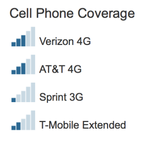 T-Mobile now added!