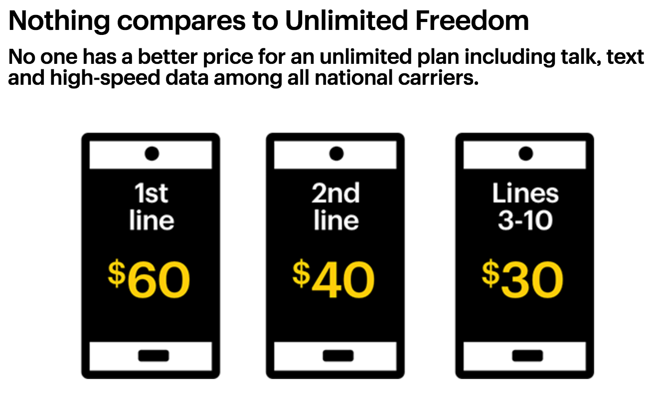 Sprint Rolls Out "Unlimited Freedom" Plan, With Some Big Limits