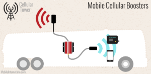 mobile-cellular-boosters-layout-1