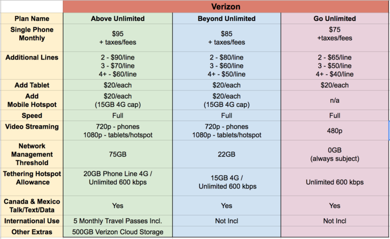 verizon-offers-new-military-discounts-on-newest-plans-mobile-internet