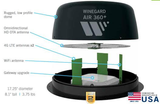 winegard air 360 plus