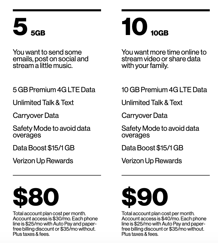 Verizon Updates Postpaid Shared Data Plans From S M L To 5GB Or 10GB 