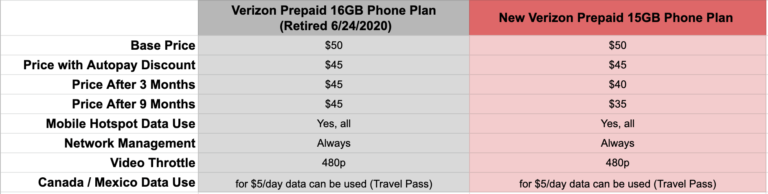 Verizon Prepaid Offers Loyalty Discounts Unlimited Smartphone Plan Now