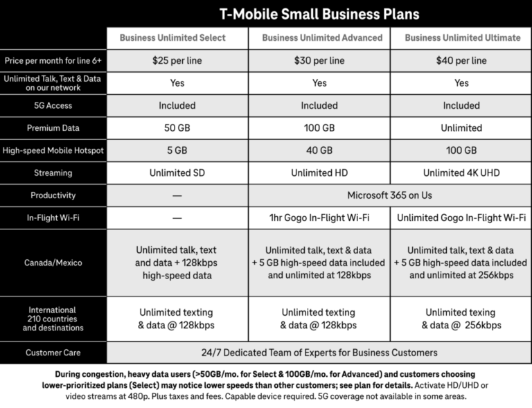 t mobile business plans prices