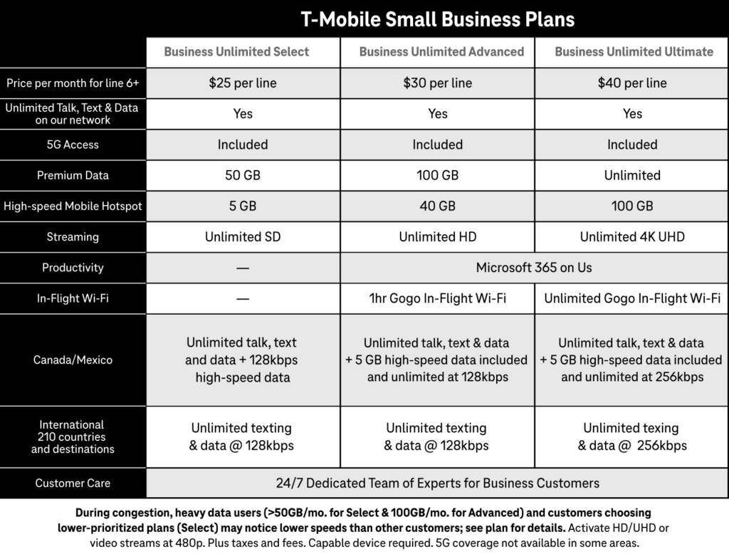 t mobile business plans