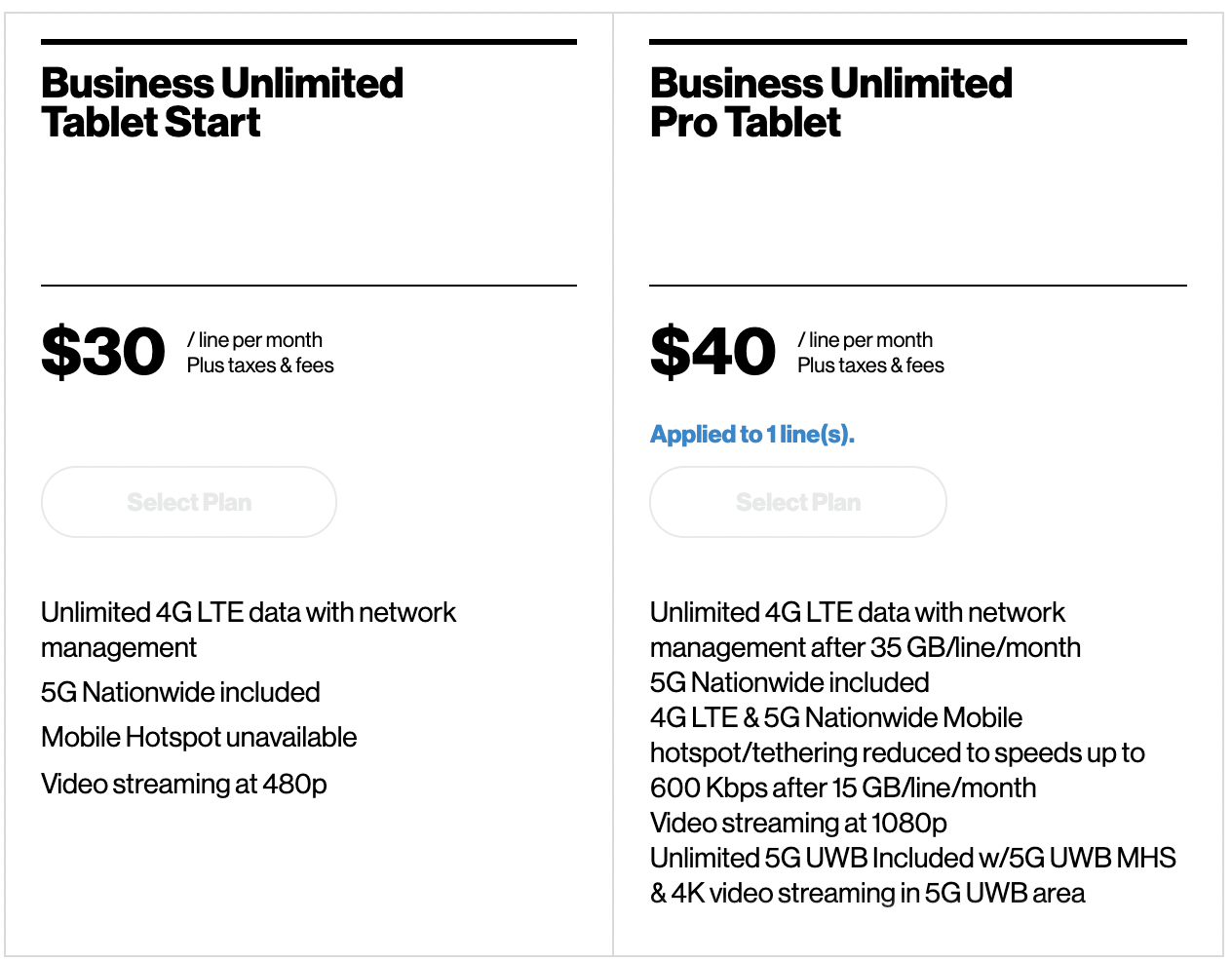 Verizon Business Connected Device Plan Changes Tablet