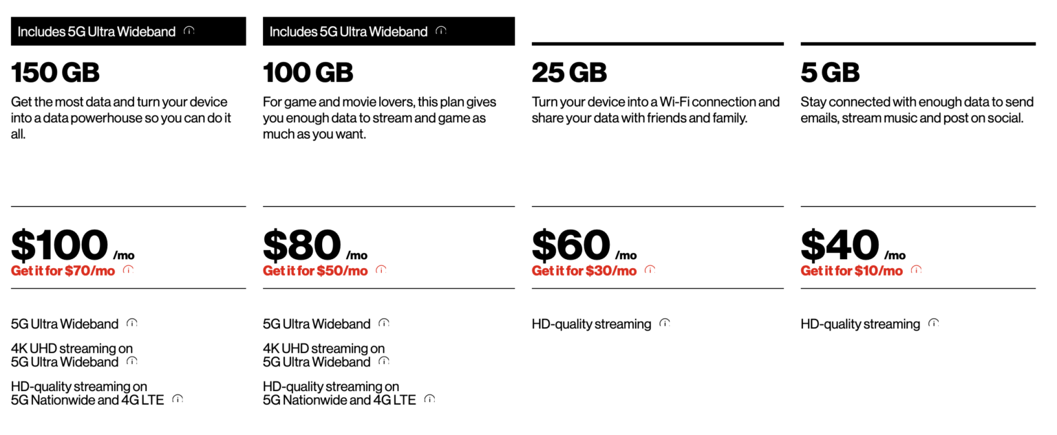 verizon-launches-new-prepaid-data-only-plans-up-to-150gb-for-70