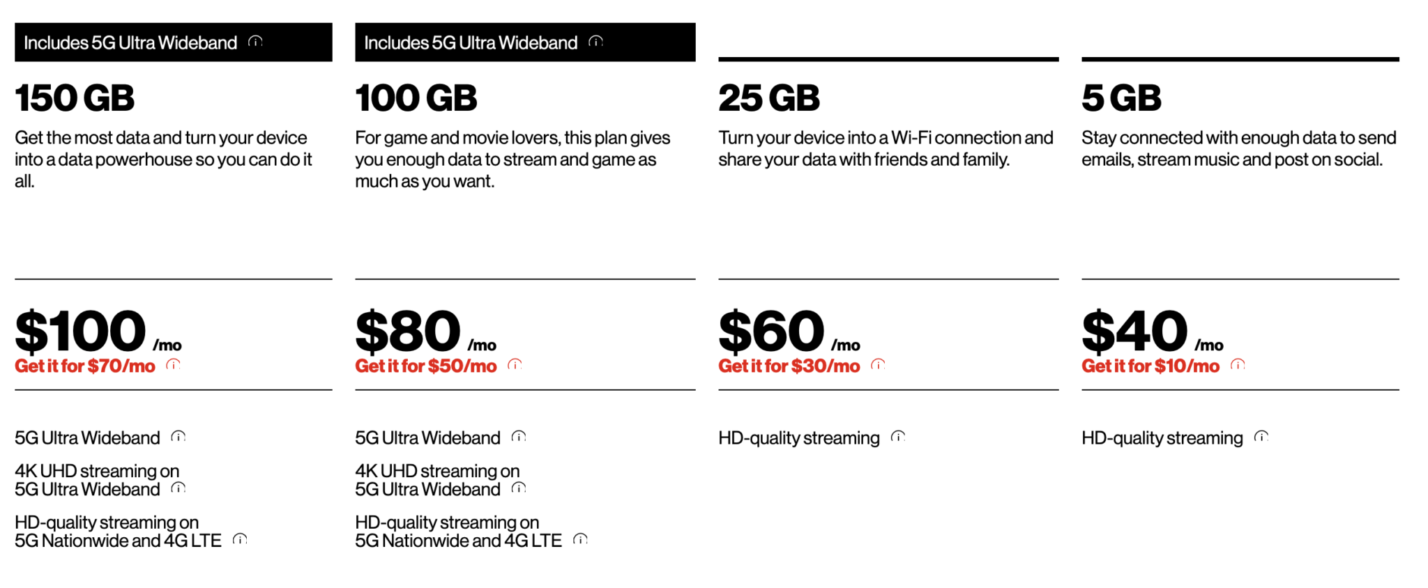 Verizon Launches New Prepaid Data Only Plans Up To 150GB for 70