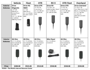 weboost booster antennas matrix 2024