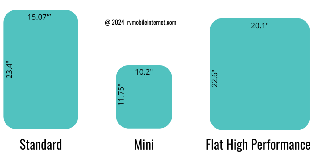 2024 starlink dishes mini standard fhp