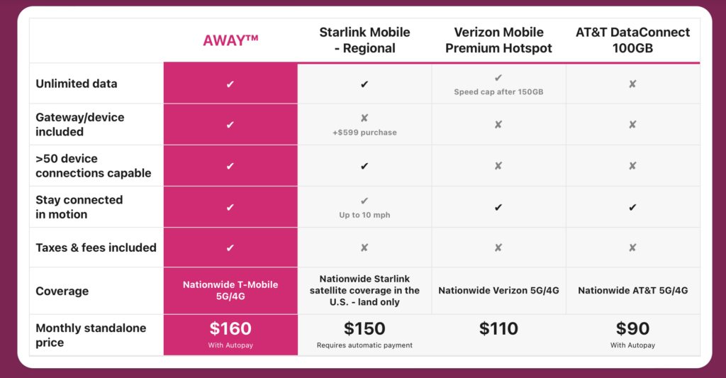 t mobile away plan comparison
