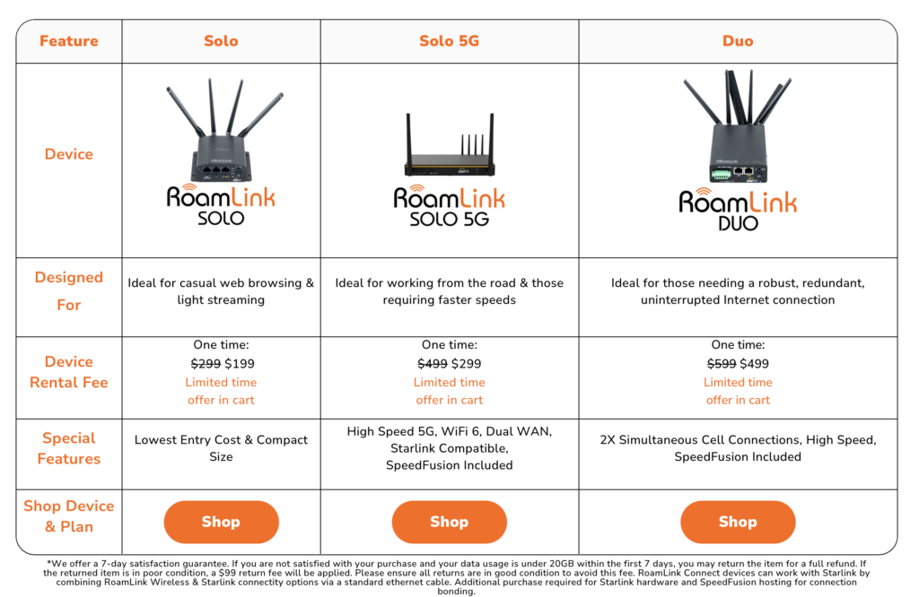 roamlink connect hardware