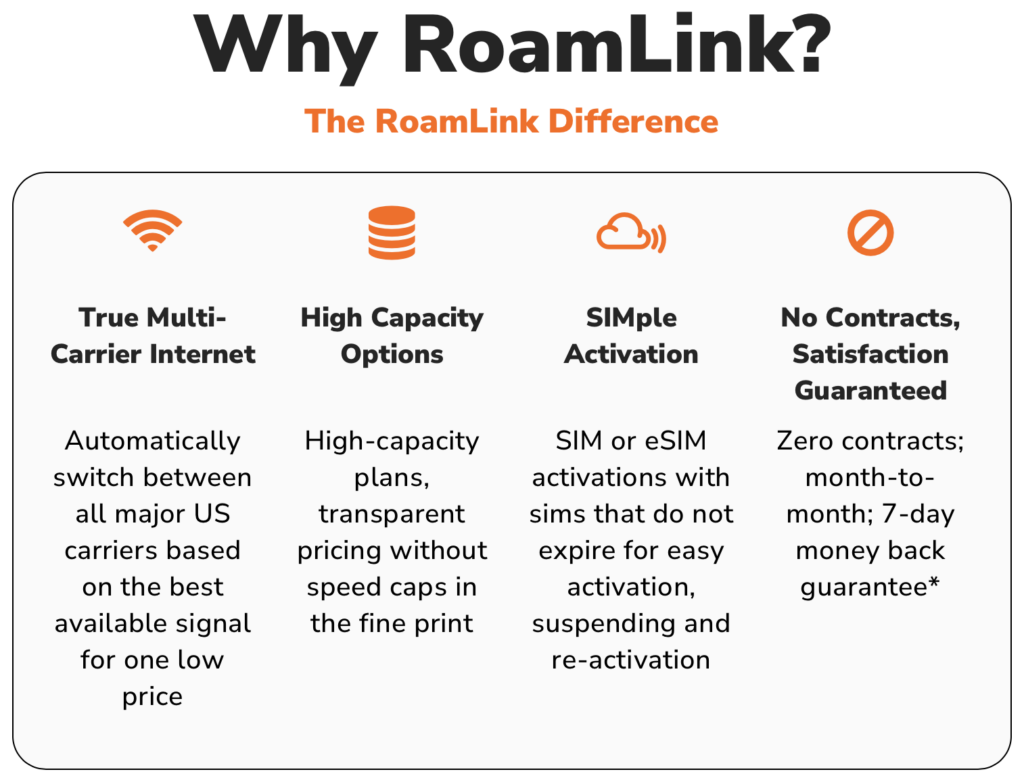 why roamlink