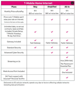 t mobile home internet fixed location plans as of december 2024