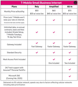 t mobile small business internet fixed location plans as of december 2024