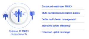 qualcomm 3gpp rel 16 overview