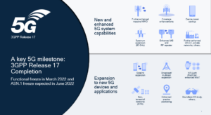 qualcomm 3gpp rel 17 overview