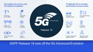 qualcomm 3gpp rel 18 overview